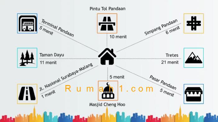 Foto Rumah dijual di Tawang Rejo, Pandaan, Rumah Id: 6304